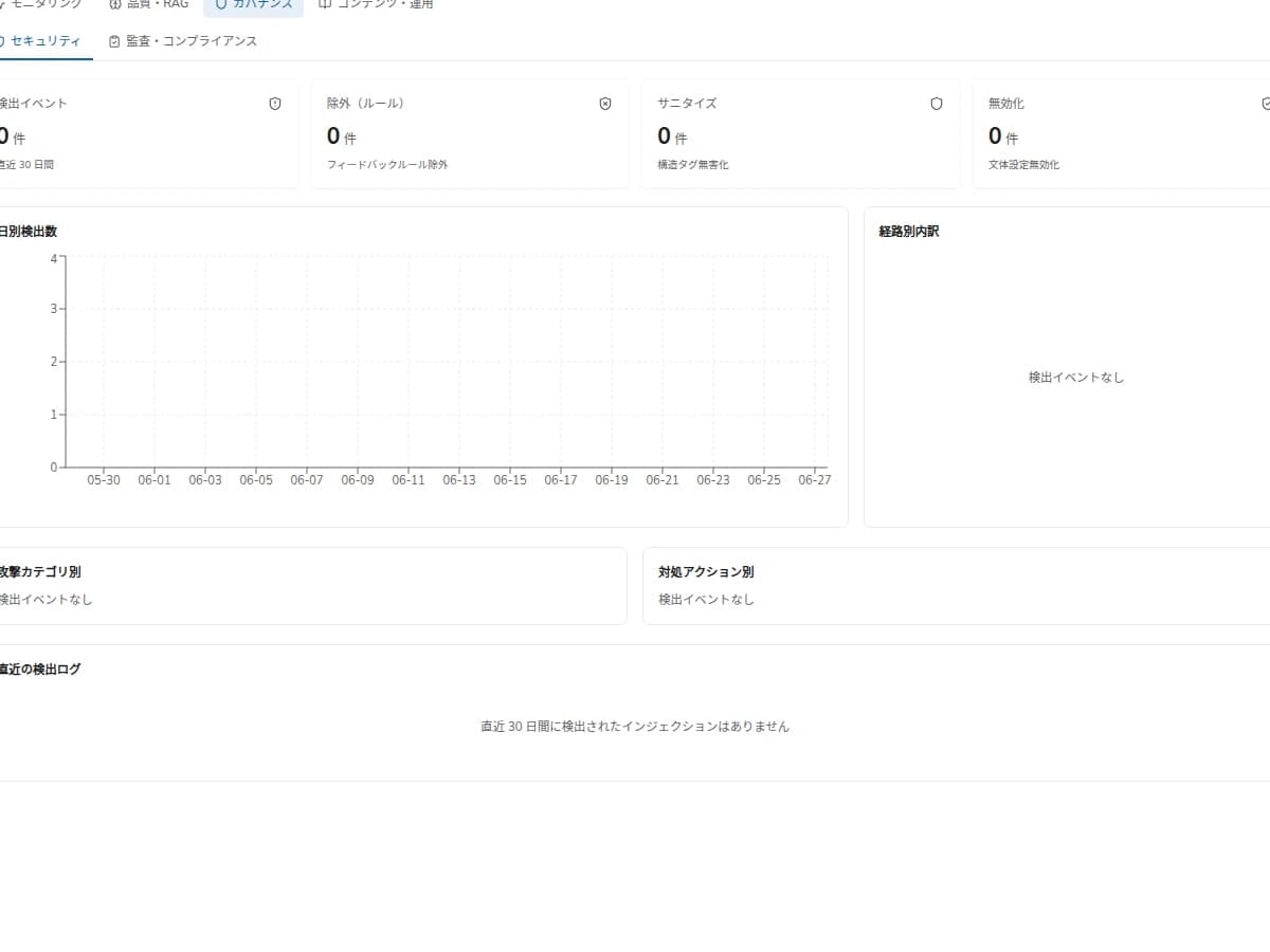 AI利用と承認を管理するAGTOガバナンス画面